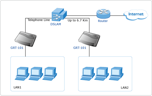 подключение Маршрутизатора PLANET Однопортового G.SHDSL (2.304Mbps) GRT-101