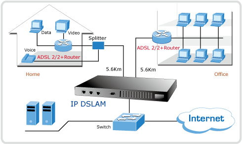 подключение мультиплексора ADSL2/2+ PLANET IP DSLAM IDL-4801