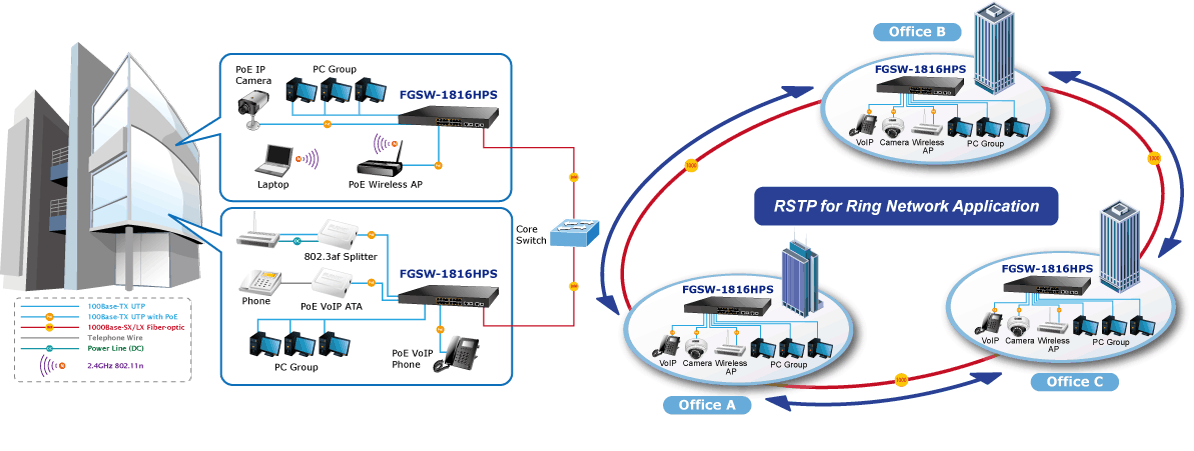 применение FGSW-1816HPS 