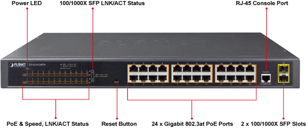 GS-4210-24P2S передняяя панель