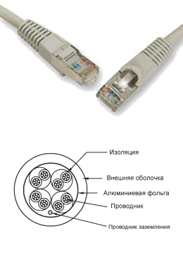 18521030L Патч-корд кат 5е FTP RJ45 3м